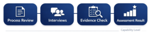 ASPICE Explained – Automotive Process Standard – walterconsulting