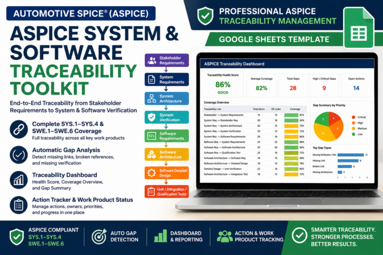 ASPICE System and Software Traceability Toolkit with automatic gap analysis, traceability health dashboard, SYS and SWE coverage, and action tracker in Google Sheets.