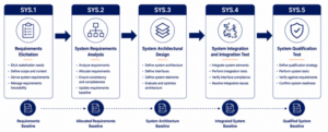 ASPICE System Engineering Explained – walterconsulting